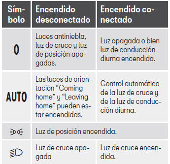 Seat Toledo. Funcionamiento