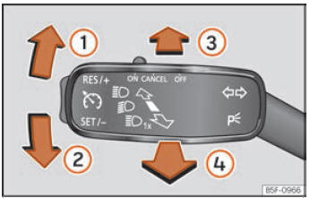 Seat Toledo. Funcionamiento