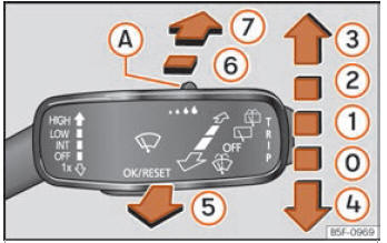 Seat Toledo. Funcionamiento