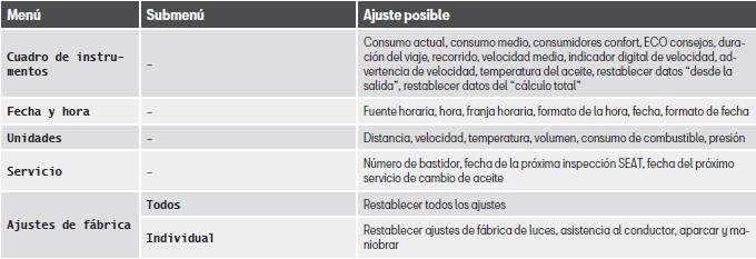 Seat Toledo. Funcionamiento