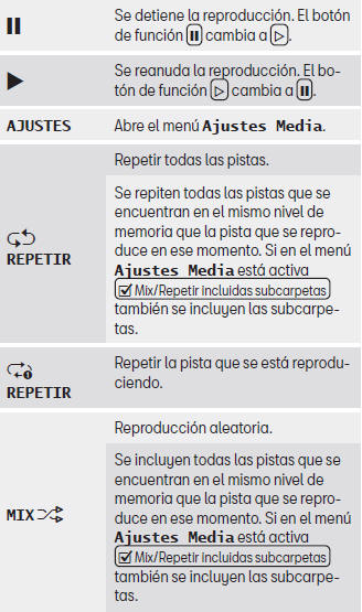 Seat Toledo. Modos de funcionamiento