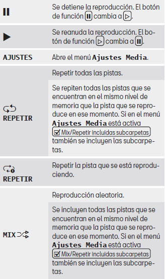 Seat Toledo. Modos de funcionamiento