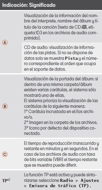 Seat Toledo. Modos de funcionamiento