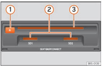 Seat Toledo. Modos de funcionamiento