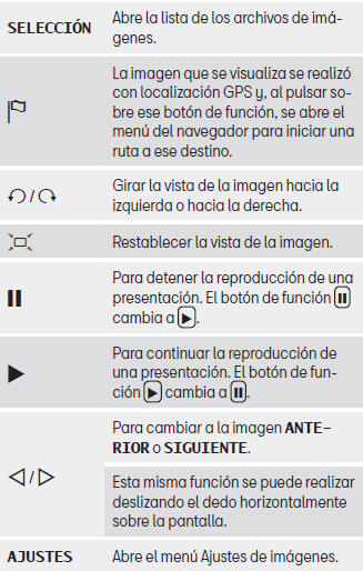 Seat Toledo. Modos de funcionamiento