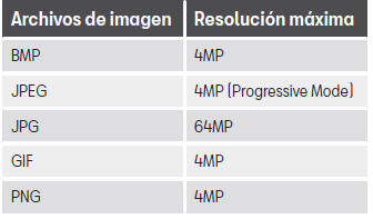 Seat Toledo. Modos de funcionamiento
