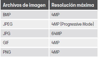 Seat Toledo. Modos de funcionamiento