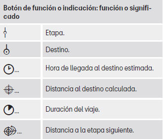 Seat Toledo. Modos de funcionamiento