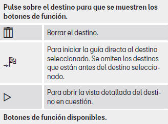 Seat Toledo. Modos de funcionamiento