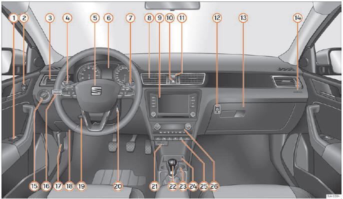 Seat Toledo. Cuadro general 