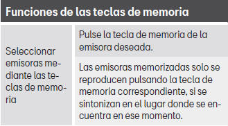 Seat Toledo. Modos de funcionamiento