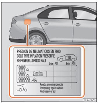 Seat Toledo. Ruedas y neumáticos