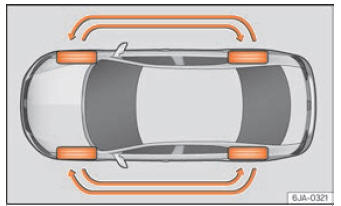 Seat Toledo. Ruedas y neumáticos