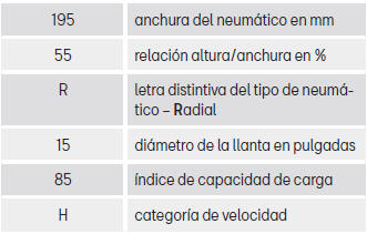 Seat Toledo. Ruedas y neumáticos