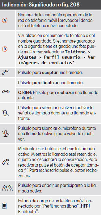 Seat Toledo. Modos de funcionamiento