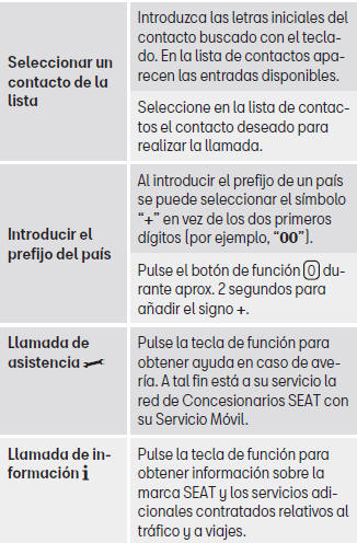 Seat Toledo. Modos de funcionamiento