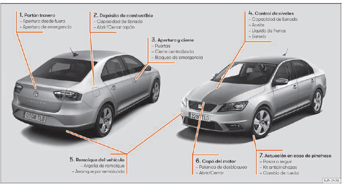 Seat Toledo. Vista exterior 