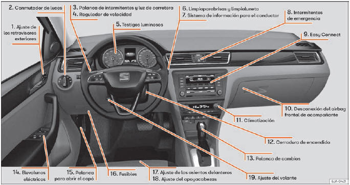 Seat Toledo. Vista interior (volante a la izquierda) 