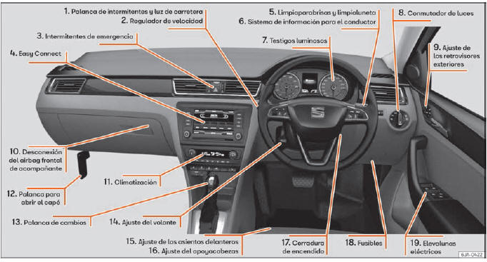 Seat Toledo. Vista interior (volante a la derecha)