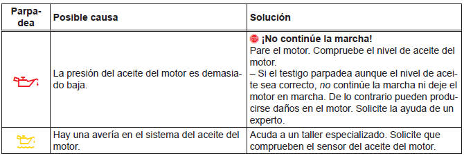 Volkswagen Jetta. En el vano motor