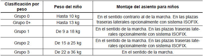 Volkswagen Jetta. Cómo ir sentado de forma correcta y segura