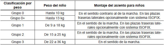 Volkswagen Jetta. Cómo ir sentado de forma correcta y segura