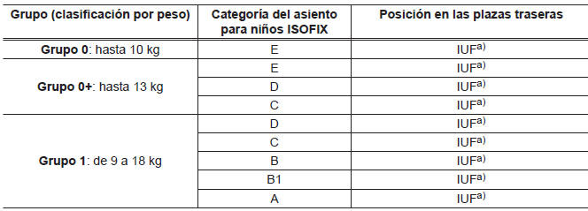 Volkswagen Jetta. Cómo ir sentado de forma correcta y segura