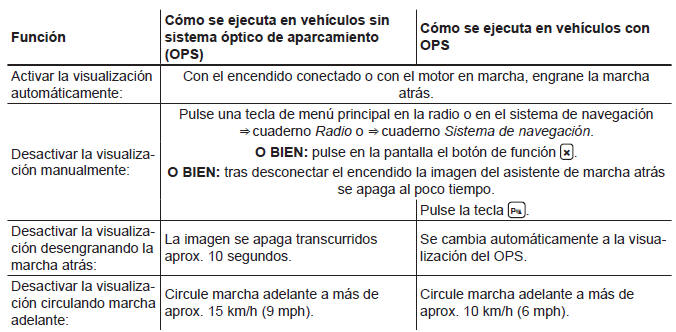 Volkswagen Jetta. Sistemas de asistencia al conductor