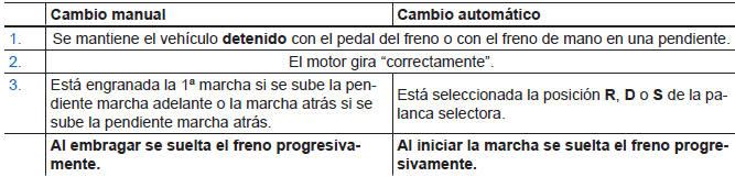 Volkswagen Jetta. Sistemas de asistencia al conductor