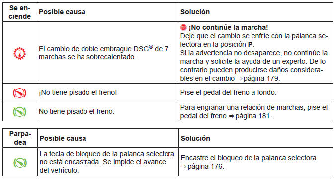 Volkswagen Jetta. Puesta en marcha, cambio de marchas y aparcar