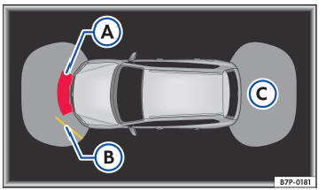 Volkswagen Jetta. Sistemas de asistencia al conductor