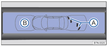 Volkswagen Jetta. Sistemas de asistencia al conductor