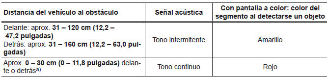 Volkswagen Jetta. Sistemas de asistencia al conductor