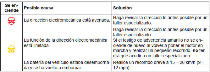 Volkswagen Jetta. Puesta en marcha, cambio de marchas y aparcar