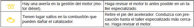 Volkswagen Jetta. Conservación y mantenimiento del vehículo
