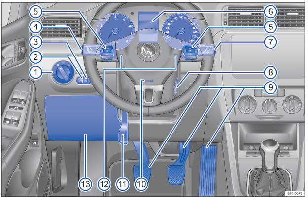 Volkswagen Jetta. Cuadro general del lado del conductor