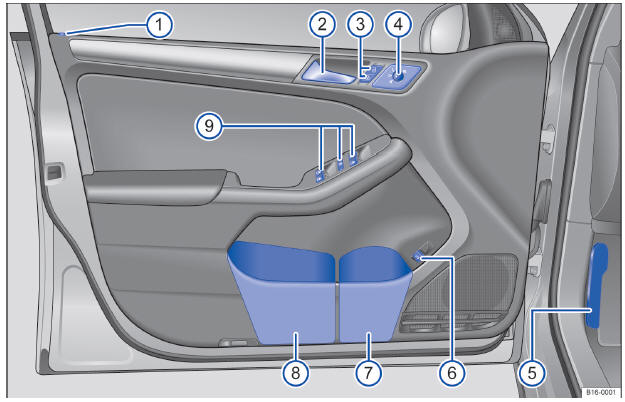 Volkswagen Jetta. Cuadro general de la puerta del conductor 