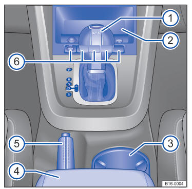 Volkswagen Jetta. Cuadro general de la consola central 
