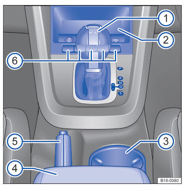 Volkswagen Jetta. Cuadro general de la consola central 