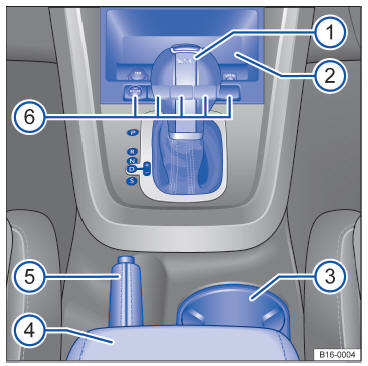 Volkswagen Jetta. Cuadro general de la consola central 