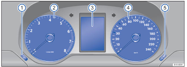 Volkswagen Jetta. Instrumentos 