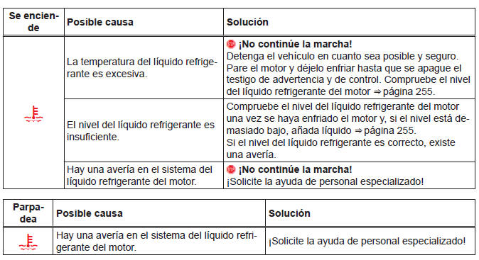 Volkswagen Jetta. En el vano motor