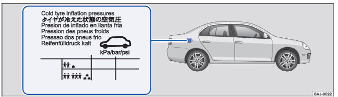 Volkswagen Jetta. Conservación y mantenimiento del vehículo