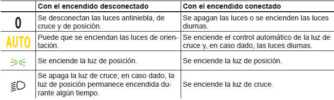 Volkswagen Jetta. Luces y visibilidad