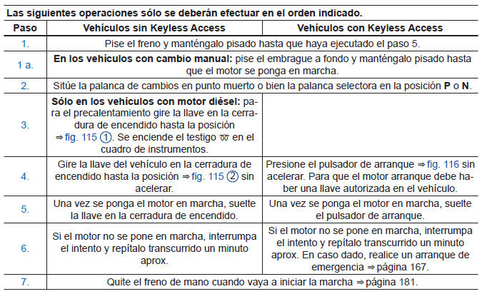 Volkswagen Jetta. Puesta en marcha, cambio de marchas y aparcar