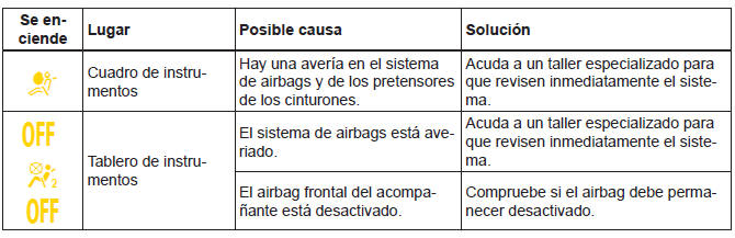 Volkswagen Jetta. Cómo ir sentado de forma correcta y segura