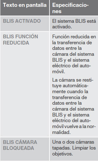 Volvo C30. BLIS