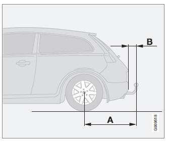 Volvo C30. Bola de remolque