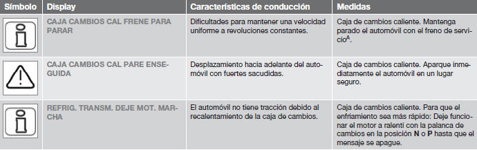 Volvo C30. Caja de cambios automática