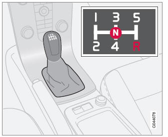 Volvo C30. Caja de cambios manual